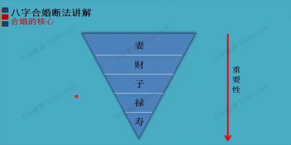 北源八字《八字合婚》视频课程